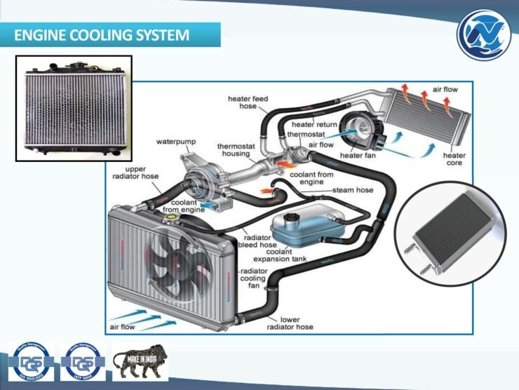 About Us - Narain Cooling